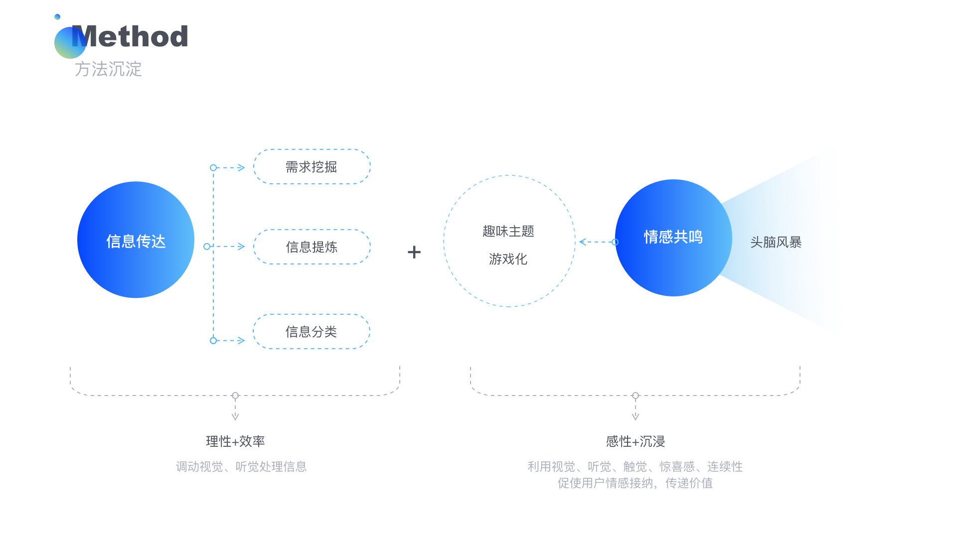 产品经理，产品经理网站